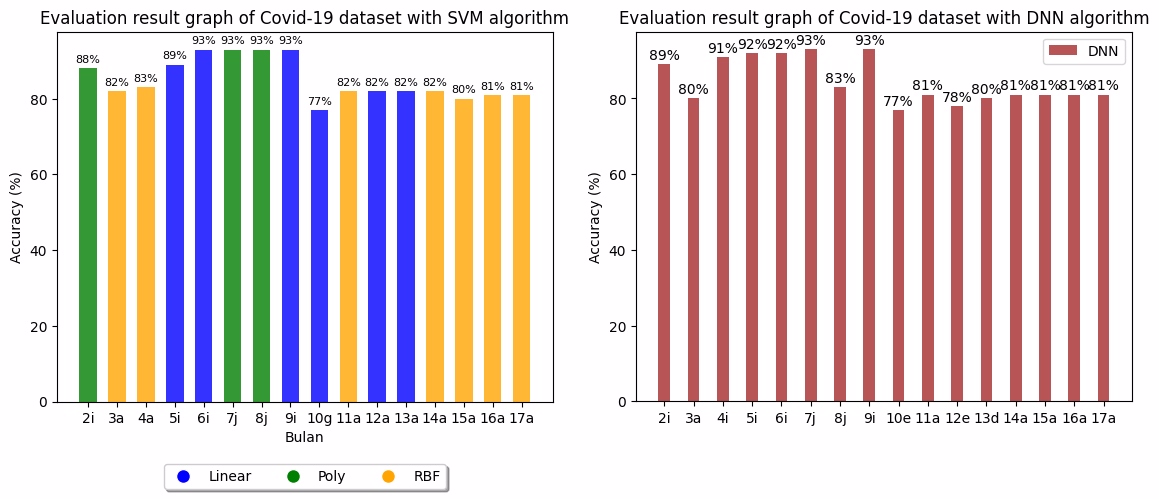 Additional Visualization